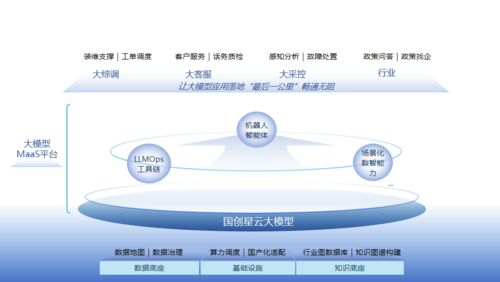 科大國(guó)創(chuàng) 行業(yè)軟件領(lǐng)軍者全面擁抱人工智能新時(shí)代，聚焦100%人工智能應(yīng)用軟件開(kāi)發(fā)